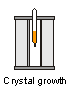 How are Crystals Grown?