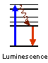 What's Luminescence?